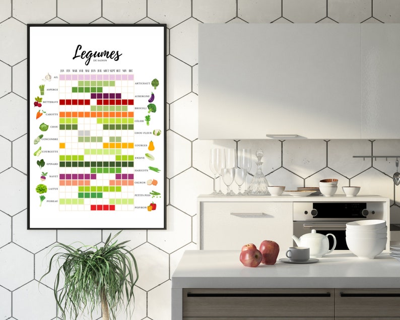 Affiche Légumes de saison Cuisine guide à cuisine coloré minimaliste décoration image 2