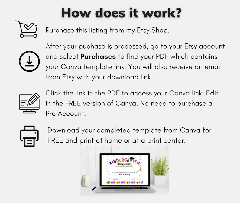 May include: A digital product listing with instructions on how to download a Canva template. The text includes steps on purchasing, accessing the PDF, editing in Canva, and printing. A laptop displays a kindergarten certificate.
