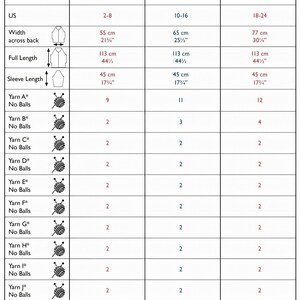 Pu&ograve; includere: Un grafico che mostra i requisiti di filato per lavorare a maglia un capo in diverse taglie. Il grafico elenca il tipo di filato, il numero di gomitoli necessari e le taglie americane e britanniche corrispondenti. Il grafico include le taglie 2-8, 10-16 e 18-24.