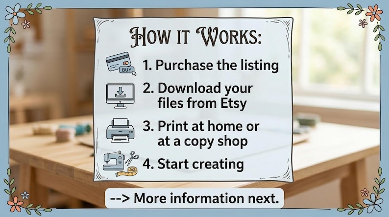 Puede incluir: Un letrero informativo blanco con un borde floral azul titulado How It Works. Enumera cuatro pasos: 1. Purchase the listing, 2. Download your files from Etsy, 3. Print at home or at a copy shop, 4. Start creating. Un bot&oacute;n dice More information next.