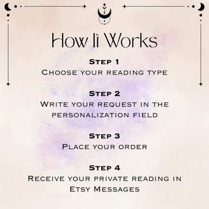 Pode incluir: Um gr&aacute;fico informativo com fundo bege claro e detalhes em aquarela roxa. O texto diz: How It Works, Step 1 Choose your reading type, Step 2 Write your request in the personalization field, Step 3 Place your order, Step 4 Receive your private reading in Etsy Messages.