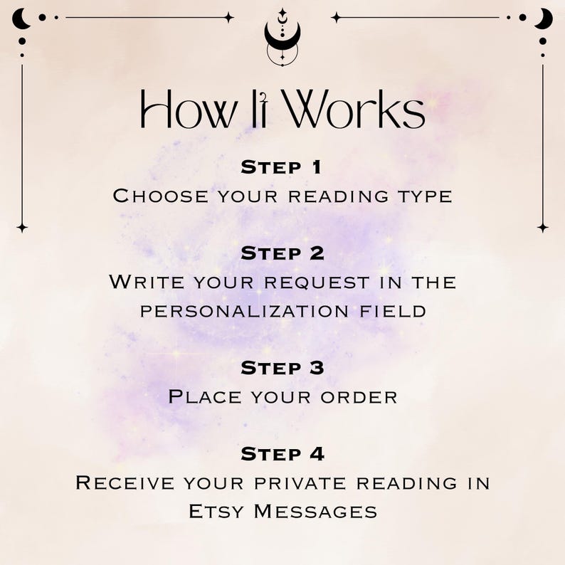 Pode incluir: Um gr&aacute;fico informativo com fundo bege claro e detalhes em aquarela roxa. O texto diz: How It Works, Step 1 Choose your reading type, Step 2 Write your request in the personalization field, Step 3 Place your order, Step 4 Receive your private reading in Etsy Messages.