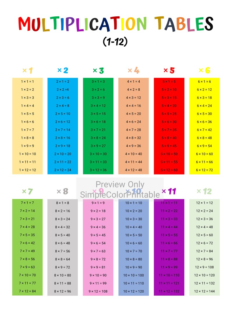 Multiplication Tables Printable 112 and Math Worksheets. Numbers Chart