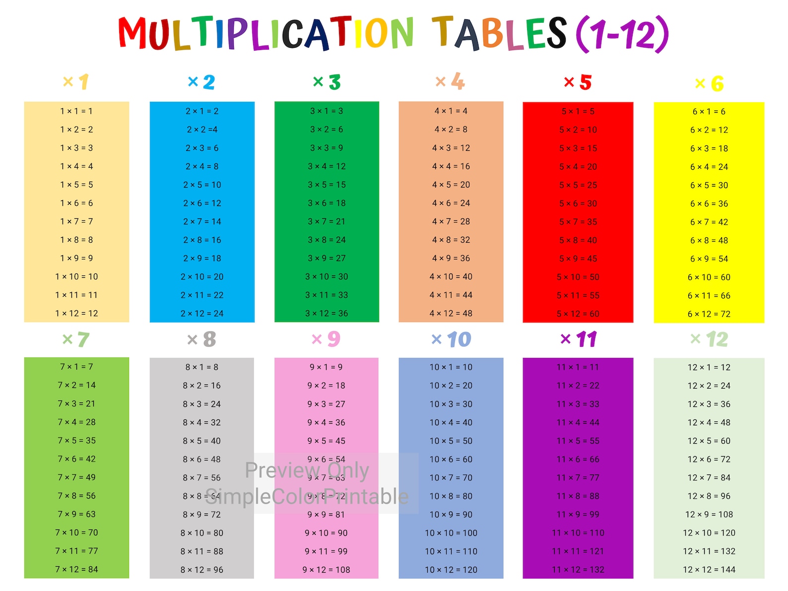 Multiplication Tables Printable 112 and Math Worksheets. Numbers Chart