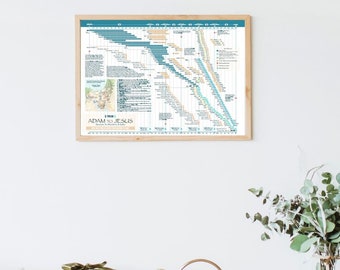 Bible Timeline, Chart, Poster, Adam to Jesus, Bible Study, Genesis to Matthew, Genealogy, History, Christian Research, Spiritual Knowledge