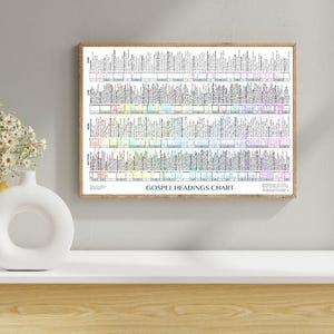 以下が含まれることがあります： 「ゴスペル見出しチャート」というタイトルの白黒のチャート。チャートは4つのセクションに分かれており、それぞれ4つの福音書（マタイ、マルコ、ルカ、ヨハネ）を表しています。各セクションはさらに章と節に分かれており、各セクションの見出しがあります。