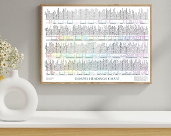 Bible, Gospel Titles, Instant Download, Comparative Study Chart, Matthew, Mark, Luke, John, Biblical History, Poster, Christian, Easter