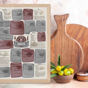 Guía de buena alimentación, Dr. Sebi, Receta Alcalina, Alimentación, Dieta Natural, Cocina, Cocina Compartida, Alimentación Saludable, Bienestar, Curas, Residencias de residentes