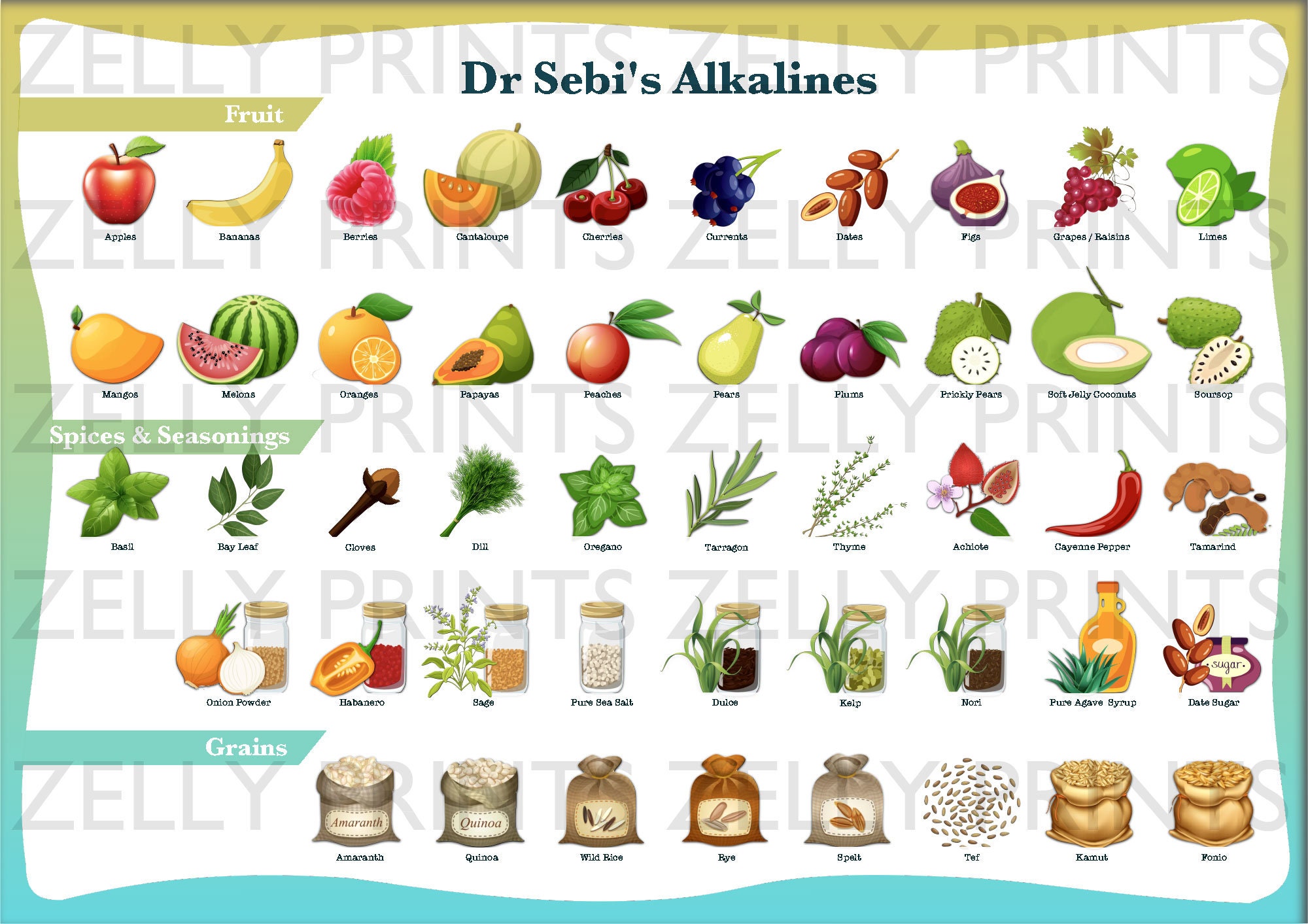 Dr Sebi Alkaline, Food Posters, You Are What You Eat, Education, Fruit