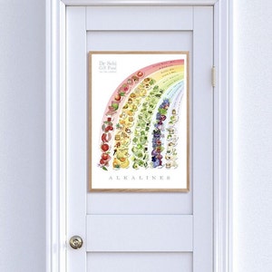 Dr Sebi, Rainbow Chart, Digital Print, Alkaline Diet, Healthy Eating, Wellbeing, Eat the rainbow, Interior, Natural, Colourful, Allergies