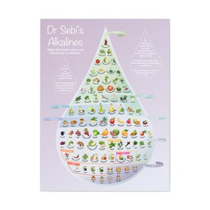 Dr. Sebi, Impresión digital, Arte culinario, Cartel del comedor, Salón de comidas, Cura, Dieta alcalina, Escuela en casa, Diagrama, Orgánico, Semillas, Granos, Frutas
