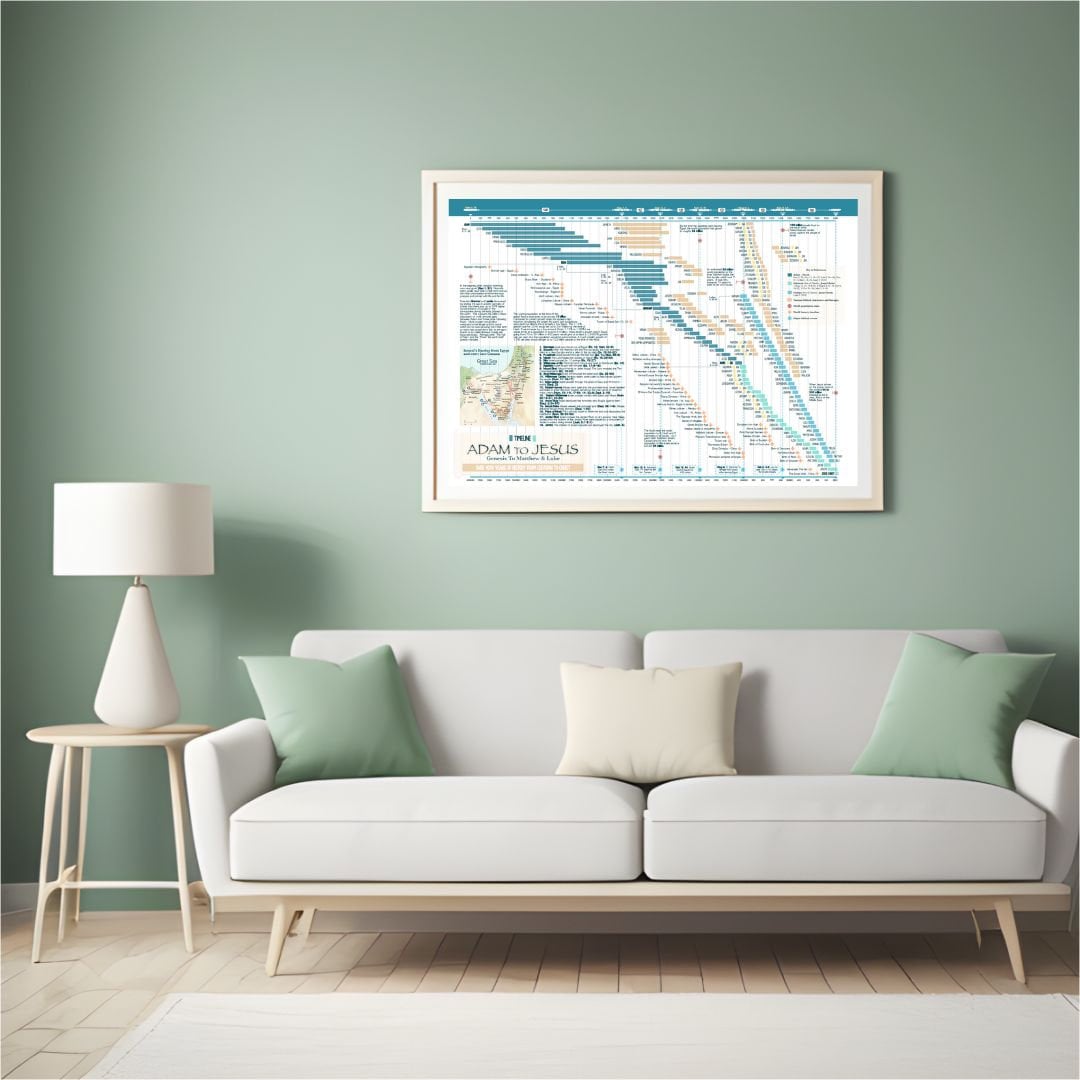 Bible Timeline, Chart, Instant Download, Adam to Jesus, Genesis to