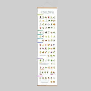 Dr. Sebi Chart, Alcalino, Cartel de alimentos, Dieta, Eres lo que comes, Educación, Frutas, Verduras, Bienestar, Alimentación saludable, Curas, Alergias
