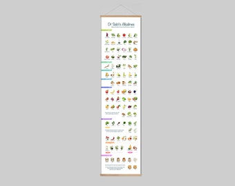 Dr Sebi Chart, Alkaline, Food Poster, Diet, You are what you eat, Education, Fruit, Vegetables, Wellbeing, Healthy Eating, Cures, Allergies
