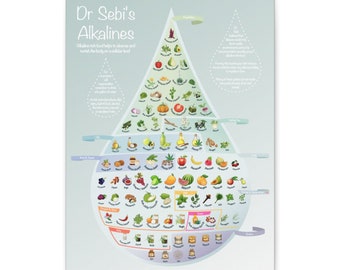 Dr Sebi Digital Print, Alkaline Diet, Food Chart, Healthy Eating, Wellbeing, You are what you eat, Interior, Natural Diet, Cures, Allergies