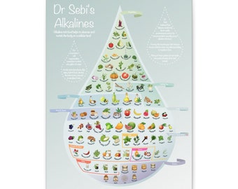 Dr Sebi Digital Print, Alkaline Diet, Food Chart, Healthy Eating, Wellbeing, You are what you eat, Interior, Natural Diet, Cures, Allergies