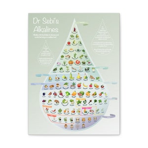 Dr Sebi, Impresión Digital, Eléctrico, Arte de Pared, Educación, Diagrama Alcalino, Curas, Alimentos Naturales, Nutrición, Curación, Gota de Agua, Verde