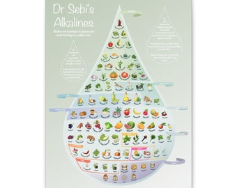 Dr Sebi, Digital Print, Electric, Wall Art, Education, Alkaline Diagram, Cures, Natural food, Nutrition, Healing, Water Droplet, Green