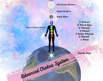 May include: An illustration of the advanced chakra system with a human figure standing on a globe. The chakras are represented by colored circles along the spine, with the names of each chakra listed on the right side of the image. The chakras are labeled from the bottom up: Root, Sacral, Solar Plexus, Heart, Throat, Third Eye, and Crown. The image also includes the names of the Soul Star, Spirit Chakra, Universal Chakra, Galactic Chakra, and Divine Gateway.
