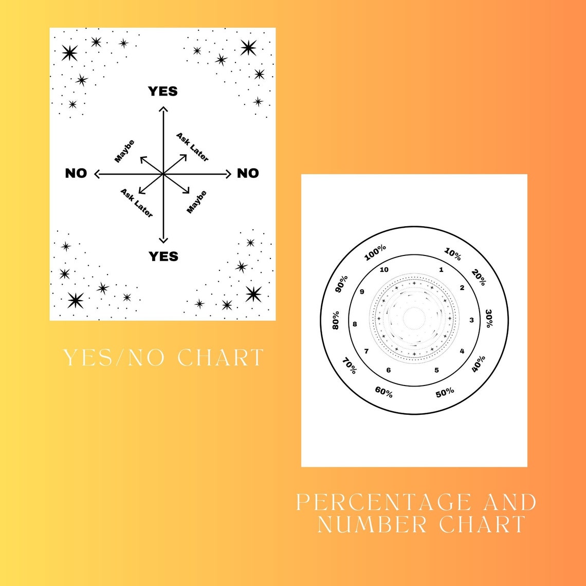 Beginner Pendulum Charts and Pendulum Guide, Pendulum Howto, Digital