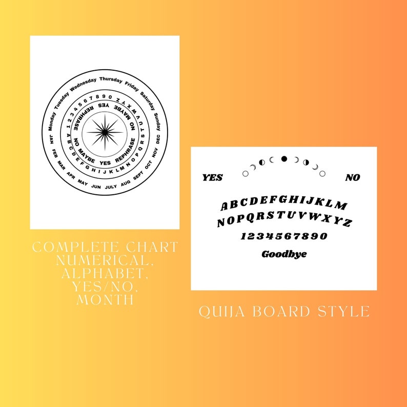 Beginner Pendulum Charts and Pendulum Guide, Pendulum Howto, Digital