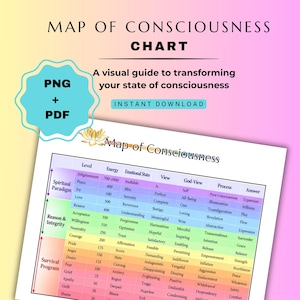 May include: A Map of Consciousness chart featuring a color-coded table with columns for Level, Energy, Emotional State, View, God-View, Process, and Answer. The text includes PNG + PDF and Instant Download. The background is a yellow to pink gradient.
