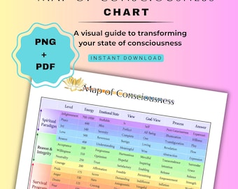 Puede incluir: Un gráfico Map of Consciousness con una tabla codificada por colores que incluye columnas para nivel, energía, estado emocional, visión, visión de Dios, proceso y respuesta. El texto incluye PNG + PDF e Instant Download.