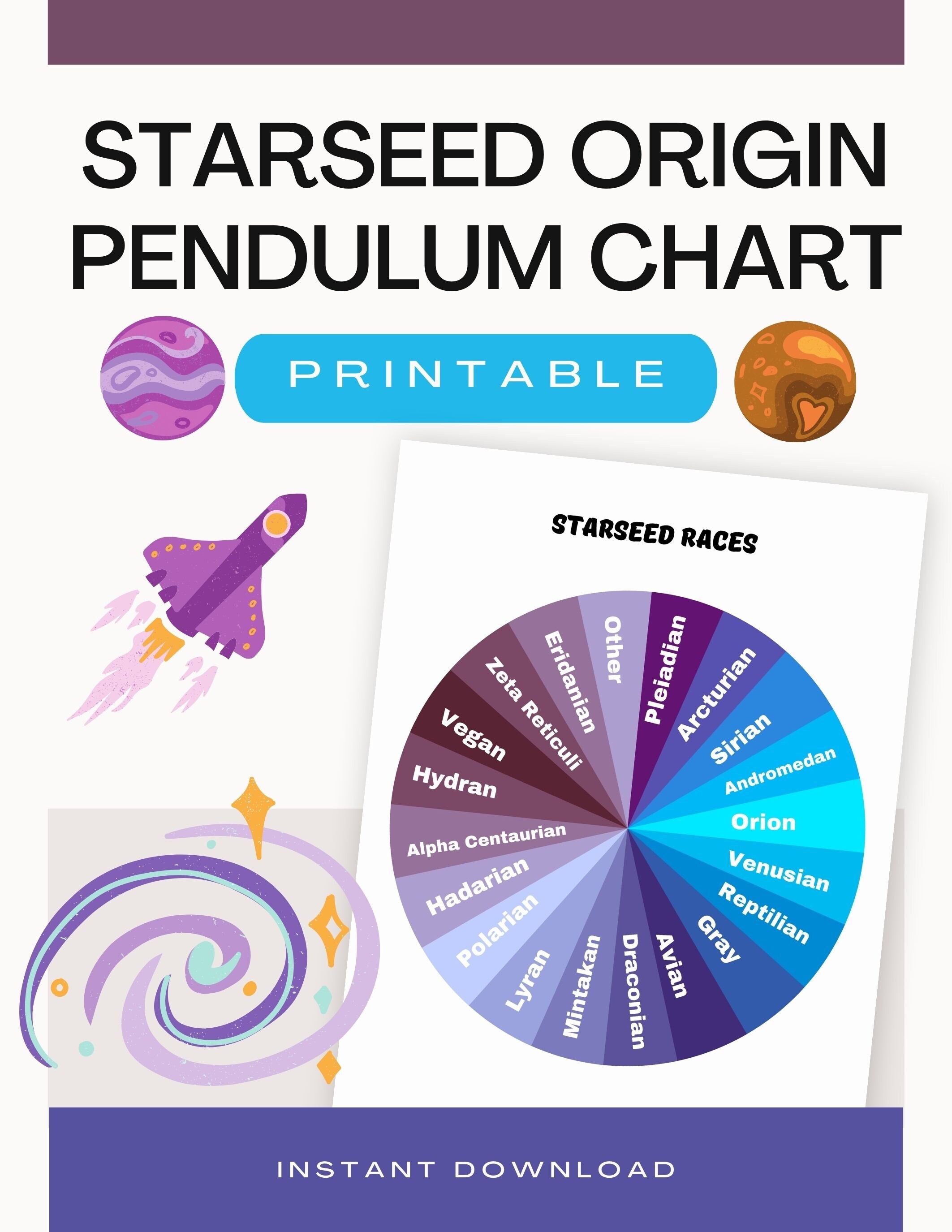 Digital Pendulum Chart - Dowsing Chart Printable - Starseed Origin ...