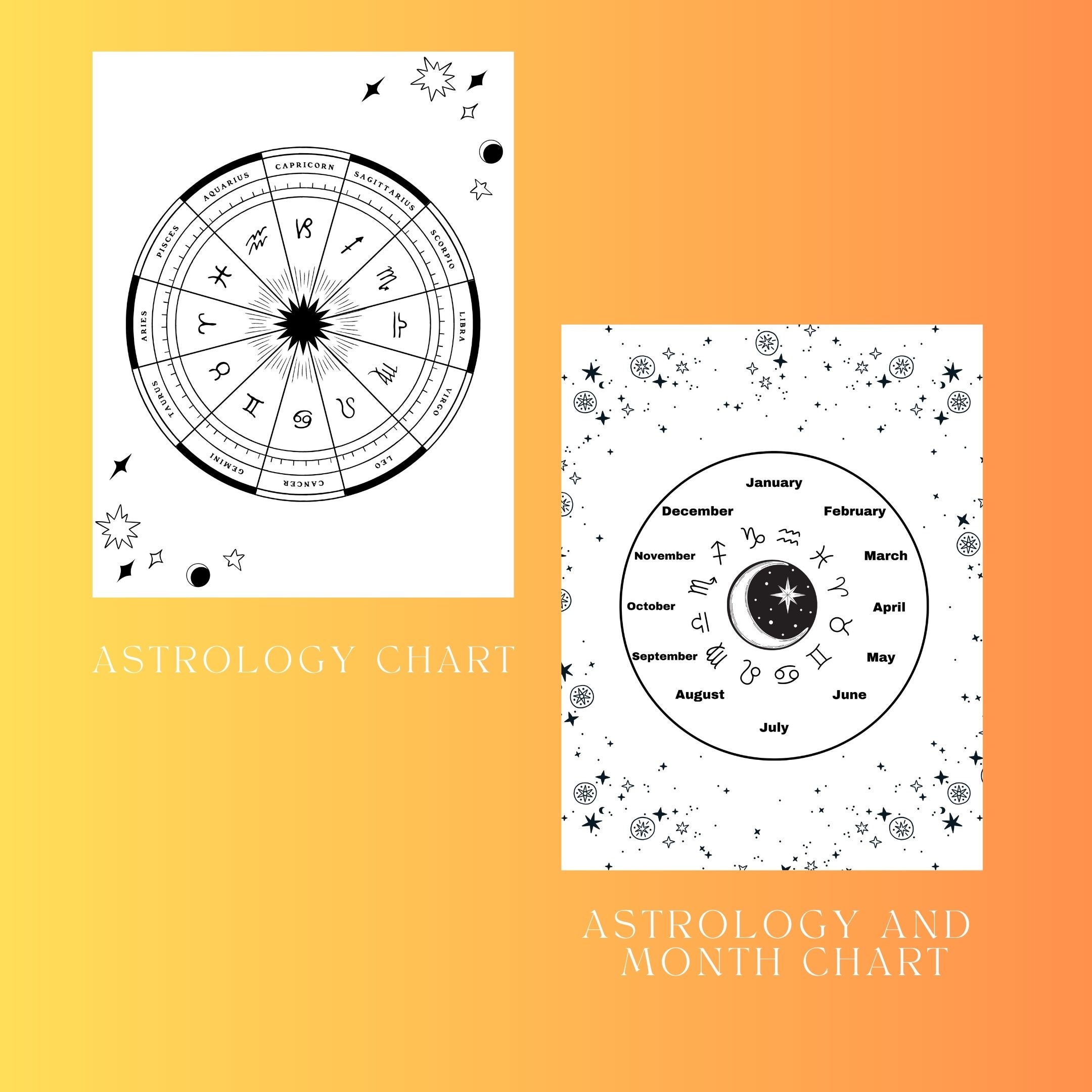 Beginner Pendulum Charts and Pendulum Guide, Pendulum Howto, Digital