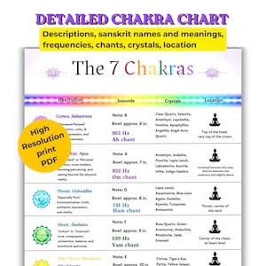Può includere: Un grafico dettagliato dei chakra intitolato The 7 Chakras, con colonne per descrizione, suoni, cristalli e posizione. Elenca sette chakra con nomi sanscriti, frequenze, canti e dimensioni delle ciotole in pollici, da 6 a 10 pollici.