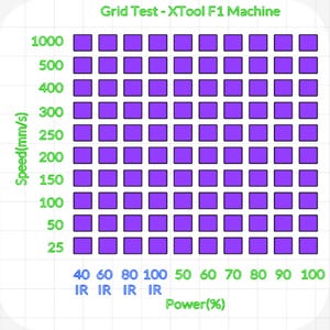 Testruta i trä/rostfritt stål för F1 IR och BLÅ
