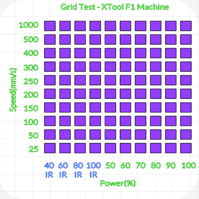 Wood Stainless Steel Material Test Grid for F1 IR & BLUE - Etsy