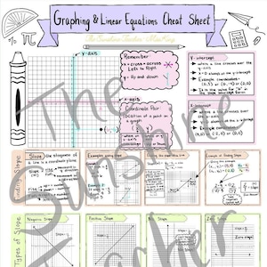 Graphing and Linear Equations Math Cheat Sheet Grades 5-8 Geometry Cheat Sheet Algebra Cheat Sheet