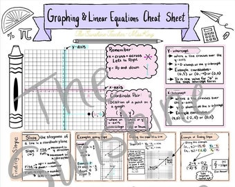 Graphing and Linear Equations Math Cheat Sheet Grades 5-8 Geometry Cheat Sheet Algebra Cheat Sheet