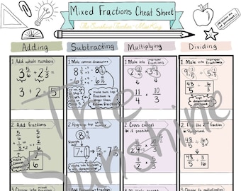 May include: A colorful cheat sheet with instructions on how to add, subtract, multiply, and divide mixed fractions. The cheat sheet is divided into four sections, each with a different color background. The title of the cheat sheet is "Mixed Fractions Cheat Sheet" and the subtitle is "The Sunshine Teacher - Miss King".