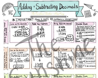 Adding and Subtracting Decimals Math Cheat Sheet Math Resource Math Reference Sheet Grades 4,5,6 Math Homework Help Decimal Chart