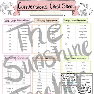 Conversions Cheat Sheet Math Cheat Sheet Middle School Math Grades 5-8 Homeschool Math Printable Conversion Chart