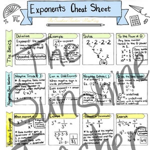 Pode incluir: Uma folha de dicas colorida com notas escritas à mão e exemplos que explicam expoentes em matemática. A folha de dicas é dividida em seções que cobrem os conceitos básicos, números de base negativos, expoentes negativos, frações como números de base e zero como número de base. A folha de dicas inclui exemplos e explicações sobre como resolver problemas de expoentes.