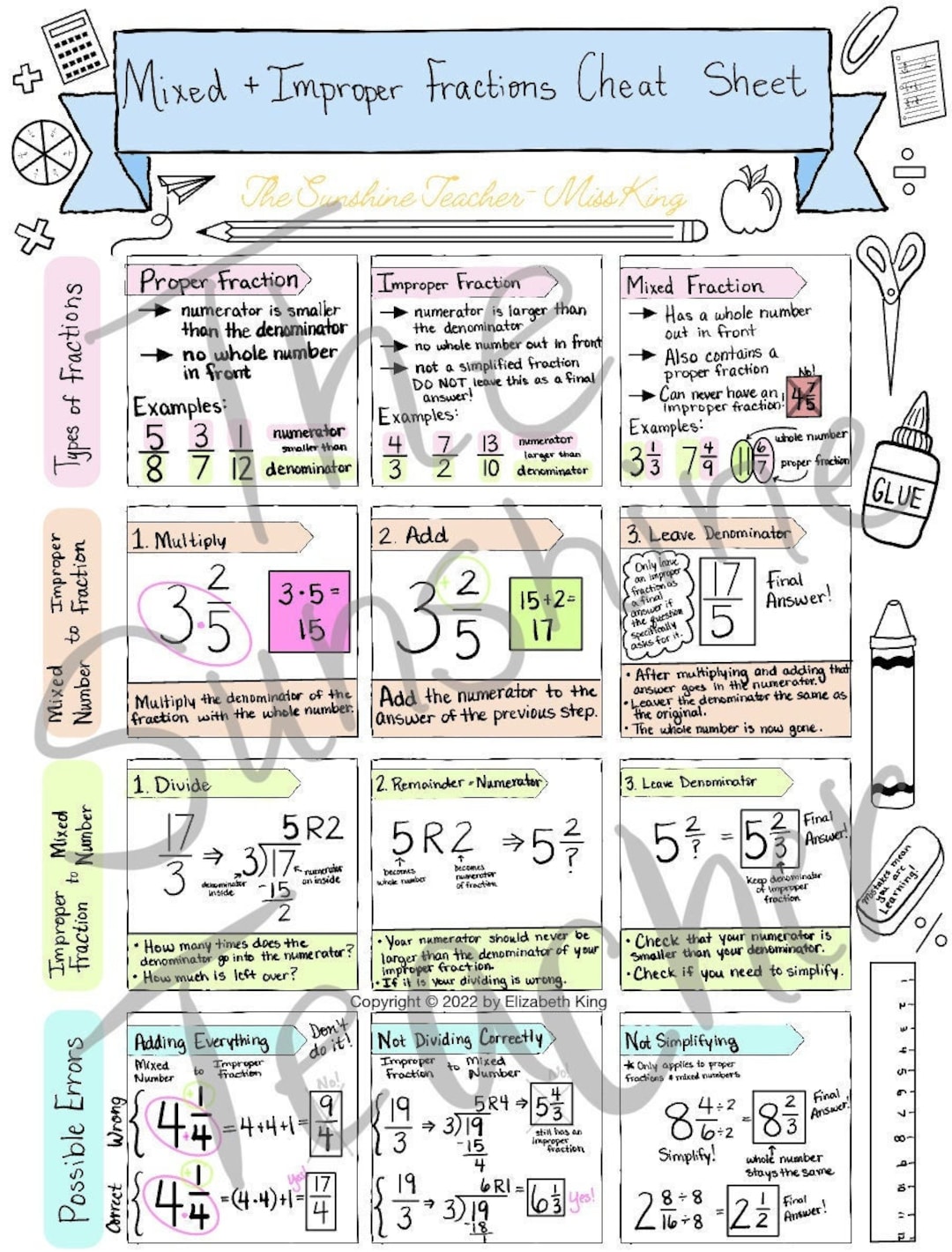 Mixed Fractions & Improper Fractions Cheat Sheet Etsy