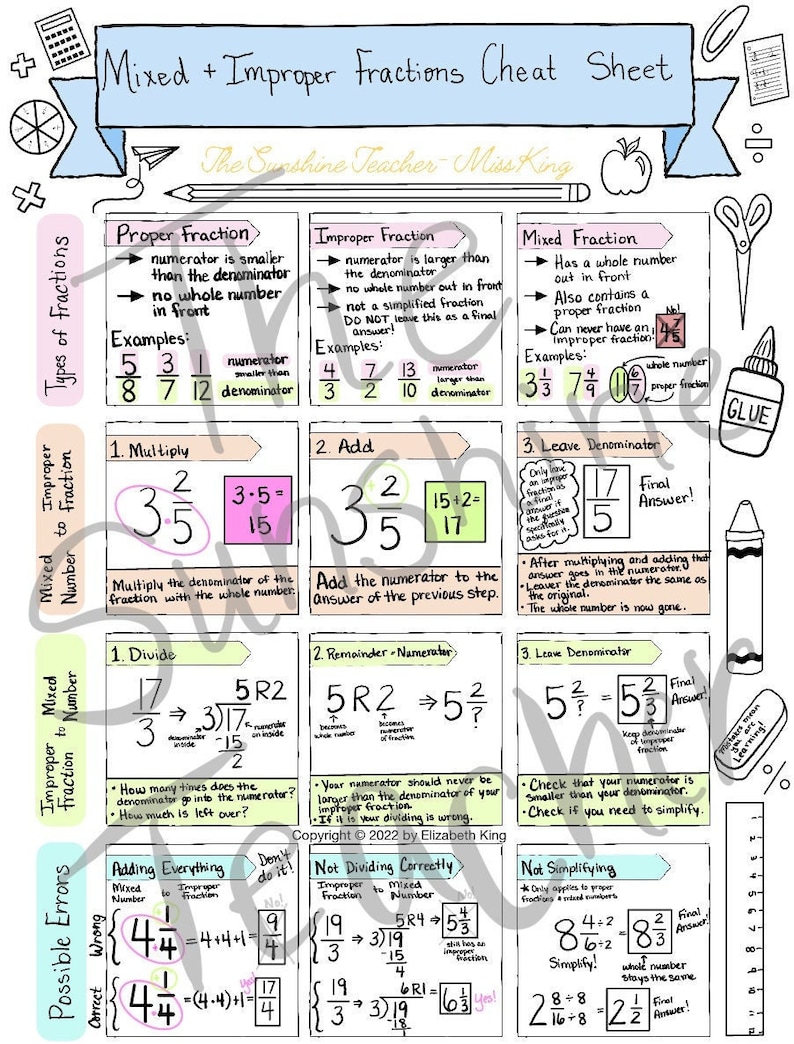 Mixed Fractions & Improper Fractions Cheat Sheet - Etsy
