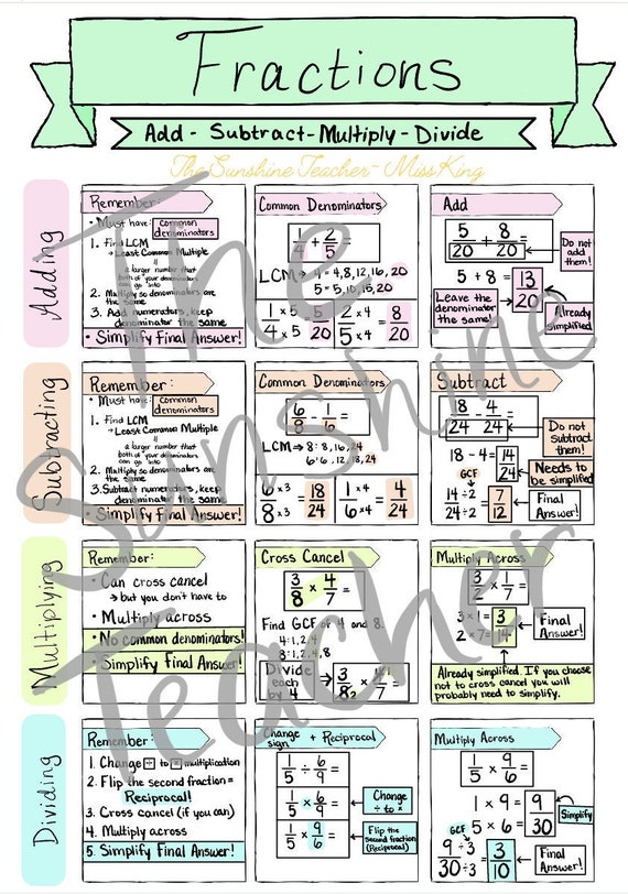 Fractions Cheat Sheet