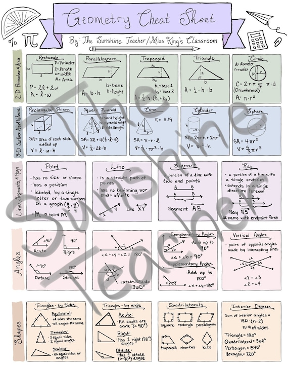 Geometry & Algebra Formula Cheat Sheets for Grades 5-8 - Etsy