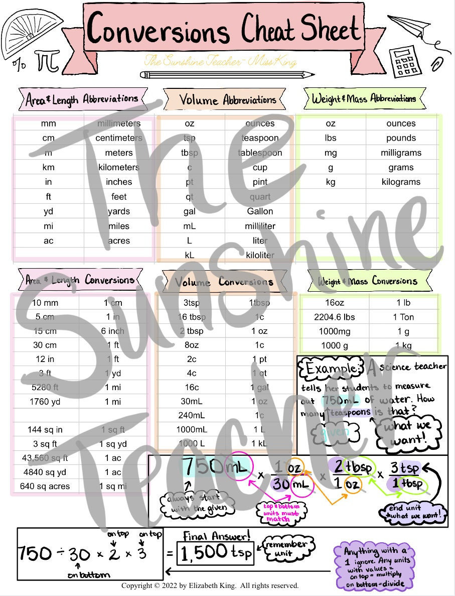 Conversions Cheat Sheet Math Cheat Sheet Middle School Math Grades 5-8 Homeschool Math Printable Conversion Chart
