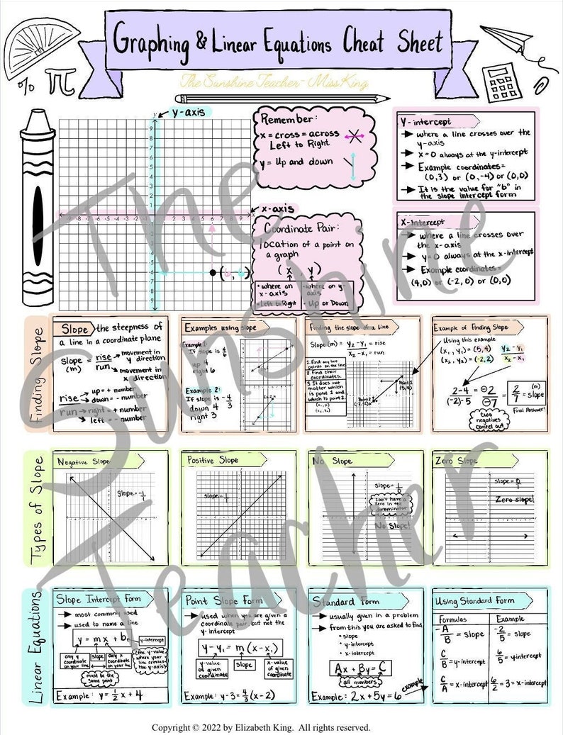 Graphing and Linear Equations Math Cheat Sheet Grades 5-8 Geometry ...
