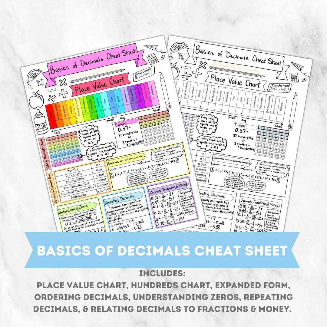 Basics of Decimals Cheat Sheet Math Reference Sheet Math Printable Math ...