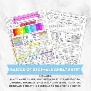 Basics of Decimals Cheat Sheet Math Reference Sheet Math Printable Math Resource Decimal Place Value Chart Hundreds Chart Fractions & Money