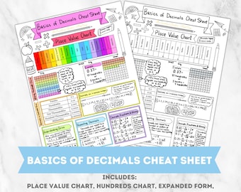 Basics of Decimals Cheat Sheet Math Reference Sheet Math Printable Math Resource Decimal Place Value Chart Hundreds Chart Fractions & Money