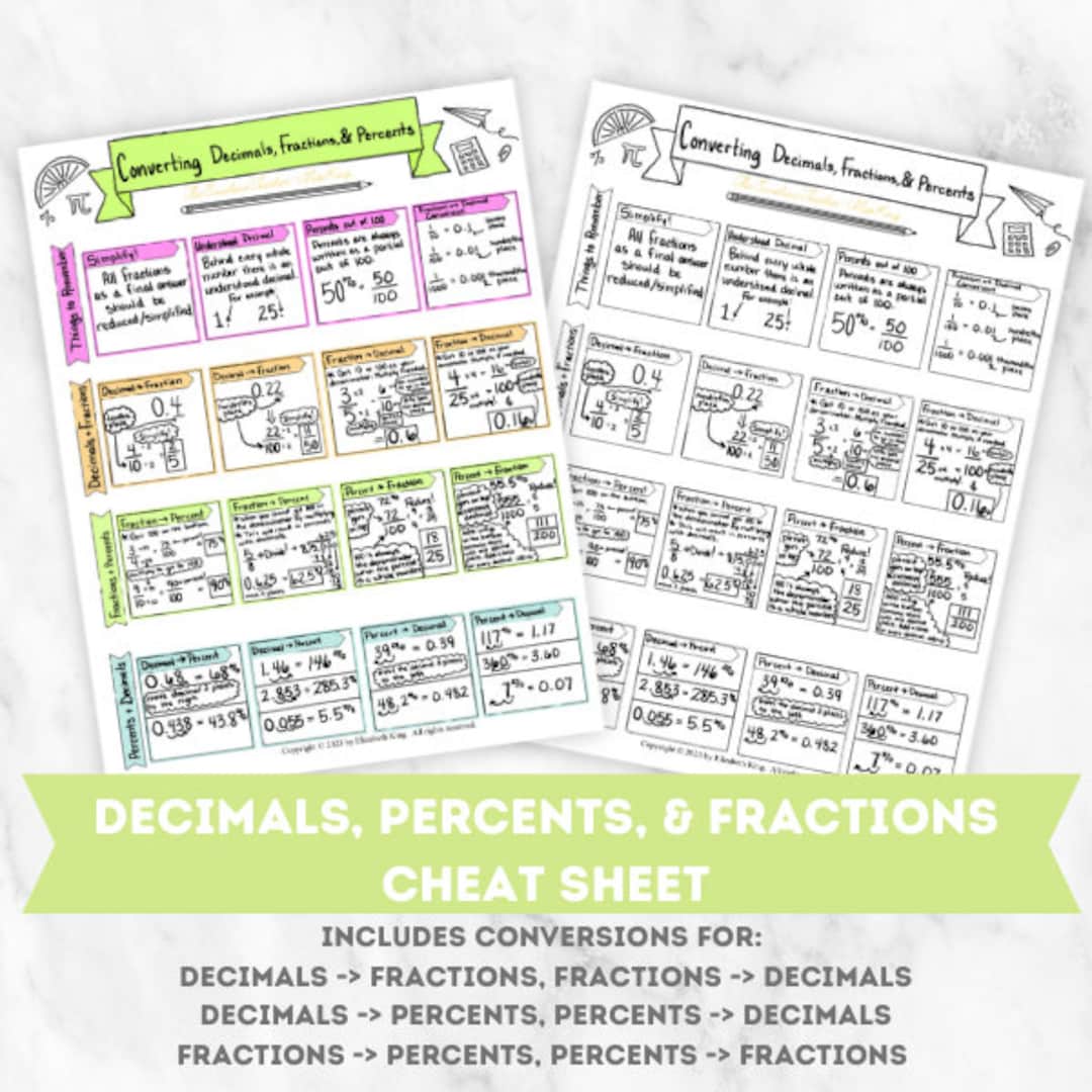 Converting fractions decimals percents cheat sheet middle school