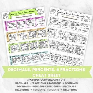 Converting Fractions, Decimals, & Percents Cheat Sheet Middle School Math Homework Helper