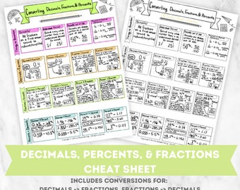 Converting Fractions, Decimals, & Percents Cheat Sheet Middle School Math Homework Helper